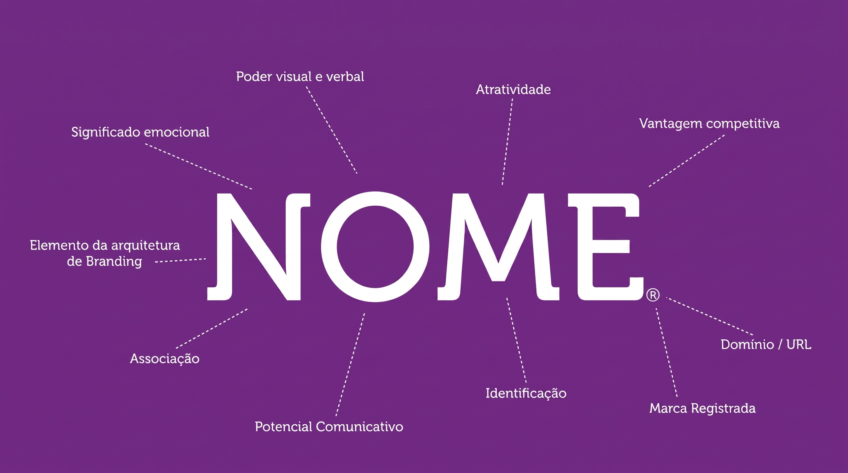 Naming imobiliário: o nome do sonho, do endereço e do patrimônio